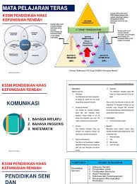 Untuk carian atau arkib, sila ke menu makluman. Info Grafik Kssm Pk Kefungsian Rendah