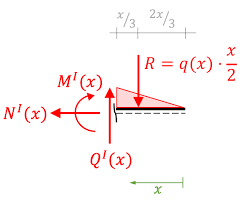 Nun habe ich gelesen den schwerpunkt erhalte ich bei einer dreieckslast mit einer multiplikation von x * 2/3 bzw. Schnittgrossen Bestimmen Technische Mechanik Schnittgrossenverlauf
