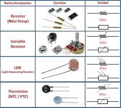 Maybe you would like to learn more about one of these? 20 Jenis Jenis Komponen Dasar Elektronika Beserta Gambar Simbol Dan Fungsi Jendela Elektronika