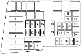 Looks like, from testing like all of the fuses in my 2012, the interior box are all acc+, no batt. Mazda Cx 7 2006 2009 Fuse Diagram Fusecheck Com