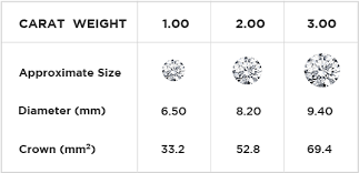 Ring Selection Guide Fiona Diamond Jewellery