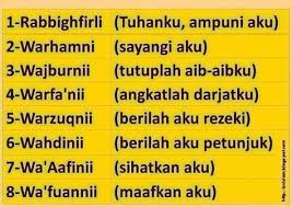 Rabbighfirli Warhamni Wajburni Warfa Kni Warzuqni Wahdini Wa Afini Wa Kfu Anni O Allaah Forgive Me Have Mercy Upon M Kata Kata Alkitab Motivasi Agama