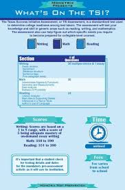 How To Pass The Tsi Test Proven Tips Mometrix Blog Dietitian Exam Dietetics Student
