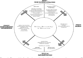 We did not find results for: Pdf The Implementation Of The Bologna Process In Kazakhstan Higher Education Views From Within Semantic Scholar
