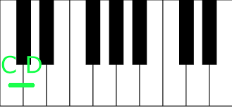 Check spelling or type a new query. Introduction To The Piano Keyboard Music Fundamentals 1 Pitch And Major Scales And Keys Openstax Cnx