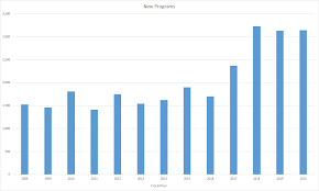 Maybe you would like to learn more about one of these? Data And Statistics U S Department Of Labor