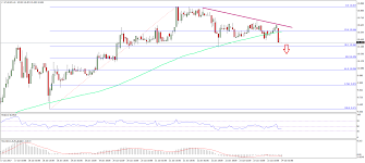 Ethereum Price Technical Analysis Eth Usd To Decline Further