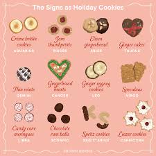 I had so many ideas that i know i will be doing this series again of course i do bake cookies all year long, but there is just something special about holiday baking and saving your most favorites for your christmas. Which Holiday Cookie Are You Kitchen Stories
