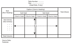 Tabular Presentation Of Data Main Parts Of Table