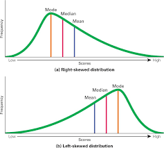 For More Information And Details Check This Www Linktr Ee Ronaldvanloon Statistics Math Learn Physics Math Methods