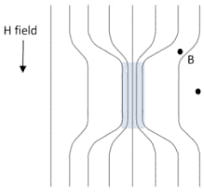 Hard & Soft Iron Correction for Magnetometer Measurements ...