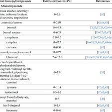 We did not find results for: Pdf Significance Of Artemisia Vulgaris L Common Mugwort In The History Of Medicine And Its Possible Contemporary Applications Substantiated By Phytochemical And Pharmacological Studies