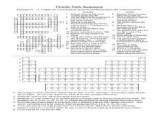 Periodic trend worksheet worksheets for all from periodic table trends worksheet answer key. Periodic Table Lesson Plans Worksheets Lesson Planet