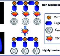 Luminescent coordination polymer–fullerene composite as a ...