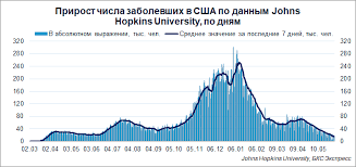 На графиках ниже вы можете. Koronavirus V Mire Aviasoobshenie Vosstanavlivaetsya