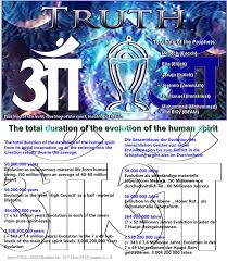 2 538 200 000 Years 343 X 7 4 Million Years Evolution In The 7 X 49 Sub Levels Of The Main Pure Spirit Levels 3 008 200 000 Years E Evolution Spirit Truth