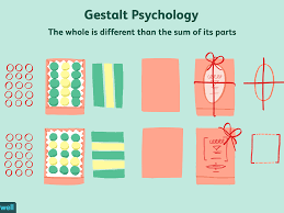 The general quality or character of something. Gestalt Psychology Definition History And Applications