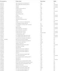 Frontiers Staphylococcus Aureus Membrane Derived Vesicles