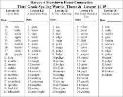Play word search play fill in the blank play spelling soup play bink bonk. Harcourt Storytown Home Connection Third Grade Spelling Words Theme 1 Lessons 1 5 Lesson 2 The Day Eddie Met The Author Date Pdf Free Download
