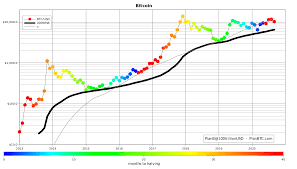 Whether due to causation or correlation or merely wishful thinking, the bitcoin market, long viewed as a hotbed of volatility and unfettered speculation, seemed to rise in 2020 with nearly every. Bitcoin Price Drastic Rise To 31 000 By December 2020 Exploring The Btc S2f Model Forex Crunch