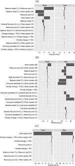 Village at the pool, coclé, cocle, panama. The Human Dimension Of Water Availability Influence Of Management Rules On Water Supply For Irrigated Agriculture And The Environment Sciencedirect