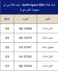 ØªØ±Ø¯Ø¯ Ù‚Ù†Ø§Ø© Bein Sport Hd1 Ø¨ÙŠ Ø§Ù† Ø³Ø¨ÙˆØ±Øª Ø§ØªØ´ Ø¯ÙŠ 1 Ø§Ù„Ø¬Ø¯ÙŠØ¯ 2019 Ø¨ØµÙ…Ø© Ø°ÙƒØ§Ø¡