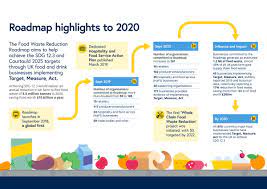 Wrap On Twitter Food Loss And Waste Is Responsible For 1 4 Of All Agricultural Water Used Each Year Land Larger Than China Is Needed To Grow The Food We Waste Each Year
