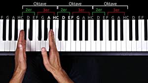Klavier Lernen In 8 Minuten Geht Das Klaviernoten lernen ‐ sollen anfänger besser mit oder ohne noten klavier lernen? klavier lernen in 8 minuten geht das