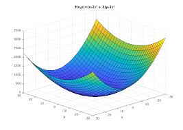 Gradient descent is simply used in machine learning to find the values of a function's parameters (coefficients) that minimize a cost function as far as possible. Gradient Descent Example Lulu S Blog