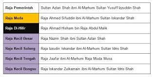 We did not find results for: Sistem Kesultanan Negeri Perak Darul Ridzuan Bahagian Iii Sembangkuala
