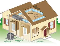 How much does it cost to install a central air conditioning unit? Central Air Conditioning Renopedia Wiki Fandom