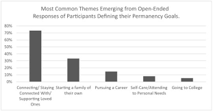 Maybe you would like to learn more about one of these? Defining And Achieving Permanency Among Older Youth In Foster Care Sciencedirect