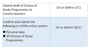 Check spelling or type a new query. Jupas Application 2 Oct Ppt Download
