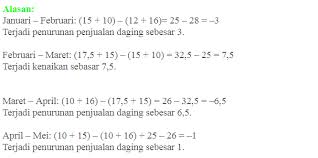 We did not find results for: Jawaban Pg Uji Kompetensi 9 Halaman 328 Matematika Kelas 7 Penyajian Data Bastechinfo