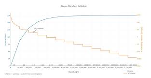 That's a crease of %. Modeling Bitcoin Value With Scarcity Medium