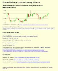 Steem Bitcoin Price Charts From Poloniex Steemit