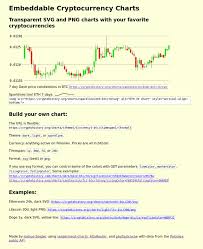 steem bitcoin price charts from poloniex steemit