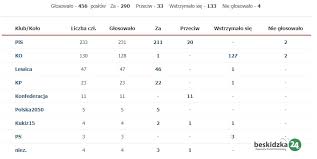 Aby fundusz odbudowy został uruchomiony, państwa członkowskie, w tym parlamenty narodowe muszą zatwierdzić decyzję unijnych liderów o zwiększeniu zasobów własnych ue. Izovjsxgwmbtsm