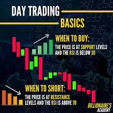 Tap The Image To Learn More This Pin Was Discovered By Black Knight Trader Forex Futures Stock Trad Day Trading Intraday Trading Stock Trading Strategies