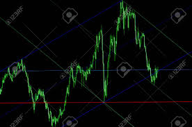 Share Price Candlestick Chart Price Chart Bars Stock Market