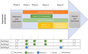 1,120 polling station stock video clips in 4k and hd for creative projects. Design And In Field Testing Of A Multi Level System For Continuous Subjective Occupant Feedback On Indoor Climate Sciencedirect