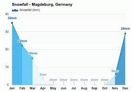 Now today tomorrow 3 days 10 days 2 weeks month more weekly. Magdeburg Germany Detailed Climate Information And Monthly Weather Forecast Weather Atlas
