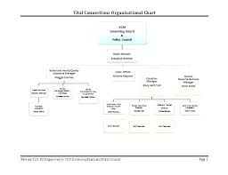 Memorable Flow Organizational Chart Office 2010 Org Chart
