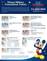 Recent reports say the cards will finally be available in november. Walt Disney World Military Discount Id Guide For Veterans Military Disney Tips Blog