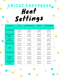 Understanding The Cricut Easypress Printable Temperature