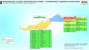 Detect language english german french italian turkish. Kkmalaysia On Twitter Daerah Barat Daya Di Pulau Pinang Ke Zon Kuning Hari Ini Setelah Melaporkan 1 Kes Manakala Tiada Perubahan Ketara Bagi 13 Daerah Lain Yang Turut Mendapat Kes Positif Covid 19