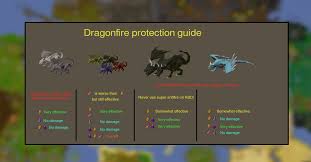 The king black dragon (or kbd) is one of the stronger dragons in runescape and should not be underestimated. Pin By James Buonopane On Runescape Old School Runescape Meet Friends Guide