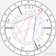 Em g yang makin gila mencintai kasihnya d c d walau jalannya cinta penuh berikan duri. Birth Chart Of Romeo Menti Astrology Horoscope