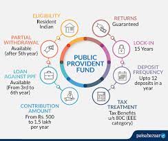 Is a privately held international financial and investment group founded in 1991 in czechoslovakia and residing in the netherlands. Ppf Public Provident Fund Interest Rate Features Account Withdrawal