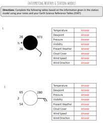 Interpreting other weather map symbols 1 read the station models at each point of observation. Interpreting Weather Station Models Lab Answer Key Through This Lab You Will Learn To Understand Station Models Used In Meteorology By Coding And Decoding A Variety Of Stations Pdf Wind Station Model